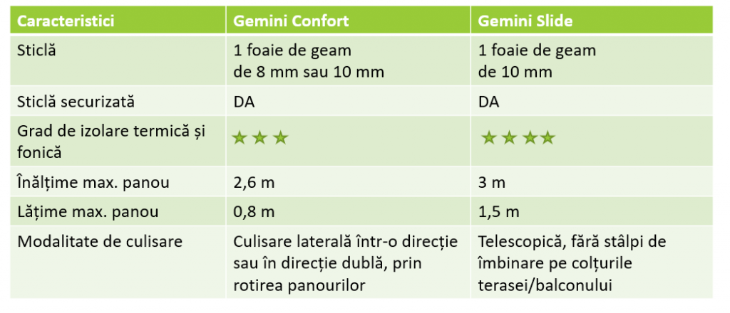 Diferențe tehnice între cele 2 sisteme de închidere