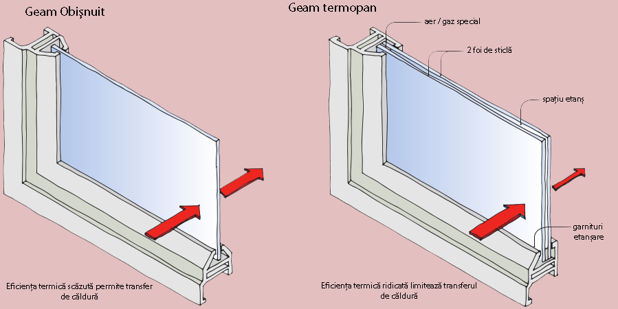 Geamul Termopan eficienta